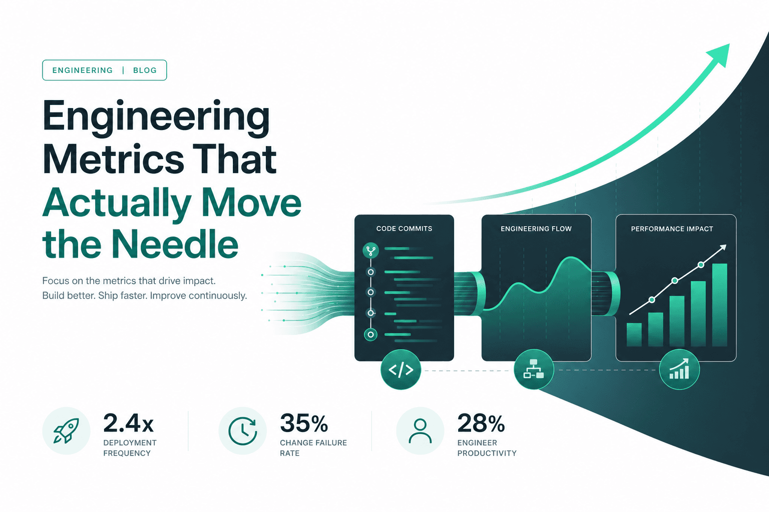Engineering Metrics That Actually Move the Needle