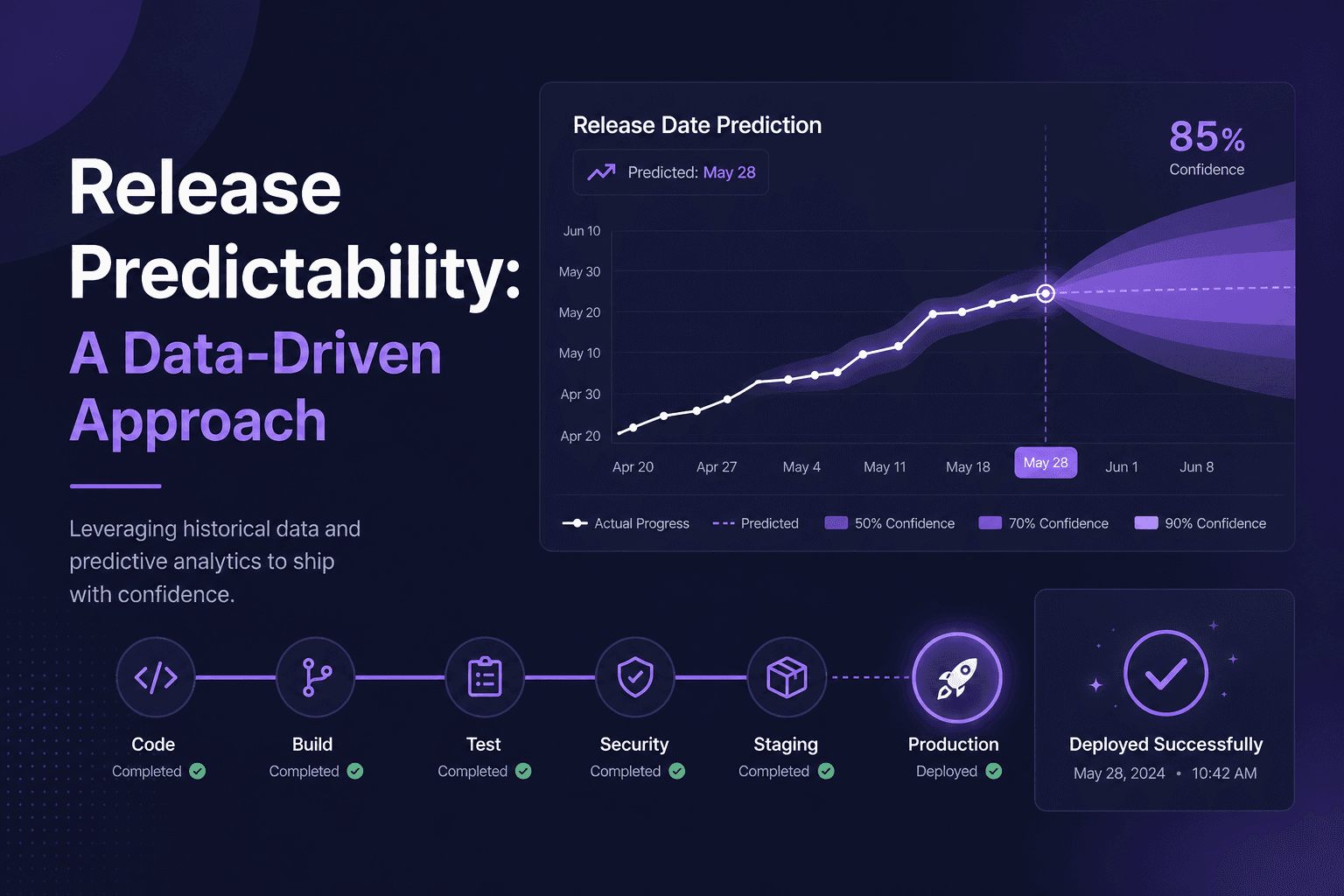 Release Predictability: A Data-Driven Approach