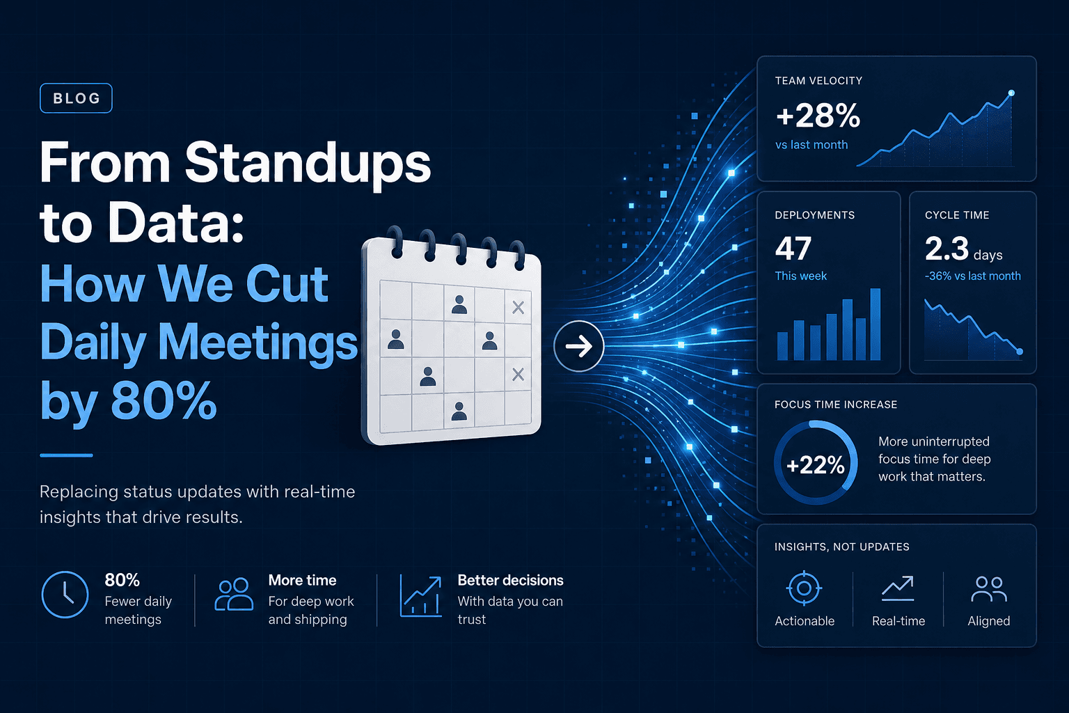 From Standups to Data: How We Cut Daily Meetings by 80%